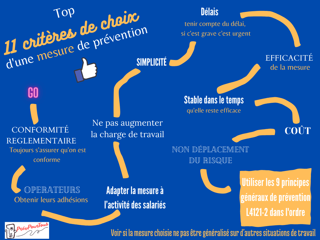 Top des 11 criteres 1