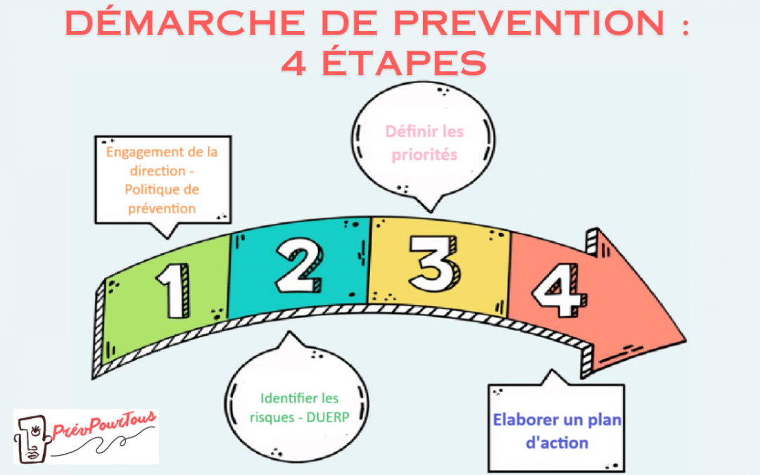 Réussir votre démarche de prévention