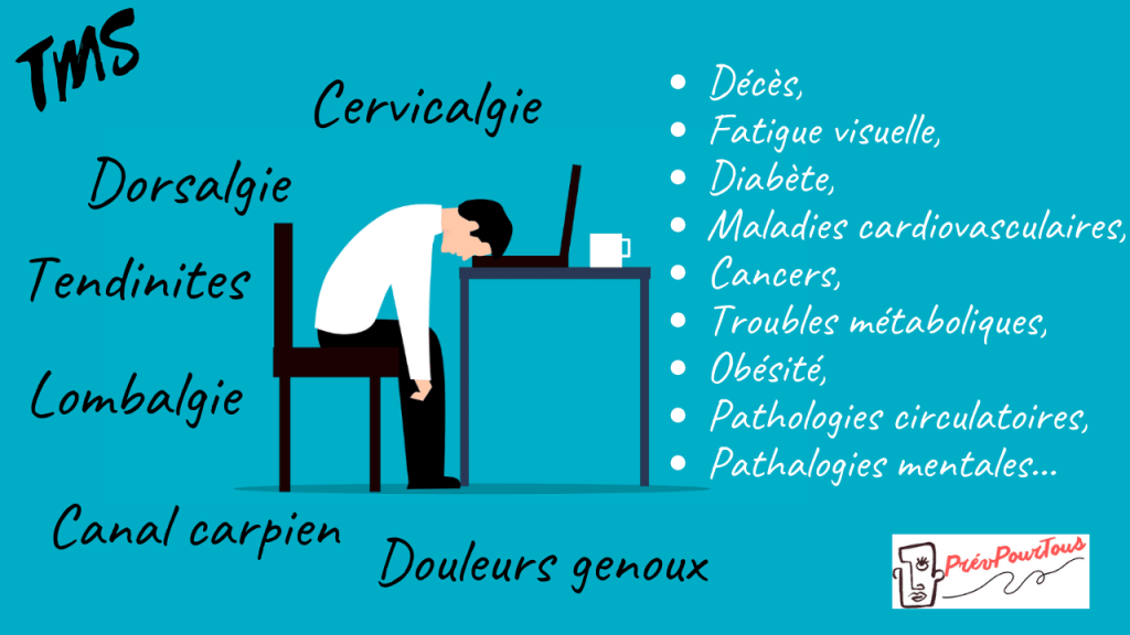 effets sur la santé des postures sédentaires
