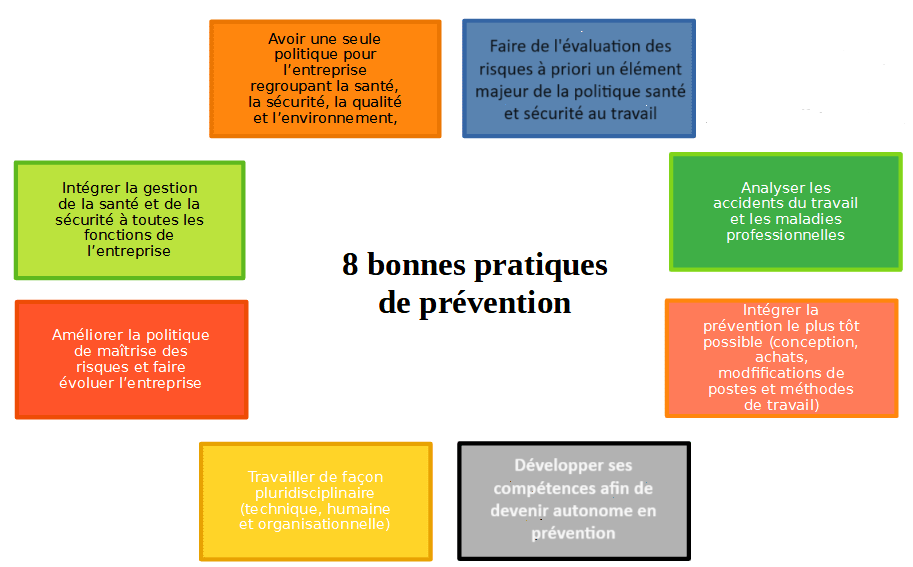 8 bonnes pratiques