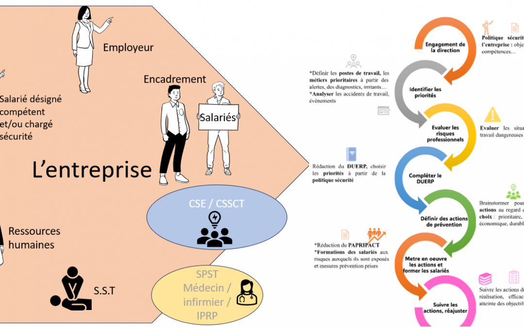 Acteurs de la prévention : identifier et mobiliser