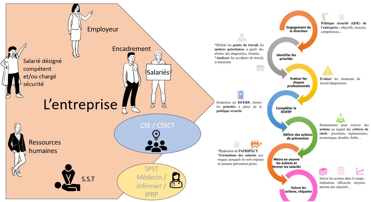 acteurs de la prévention acteurs