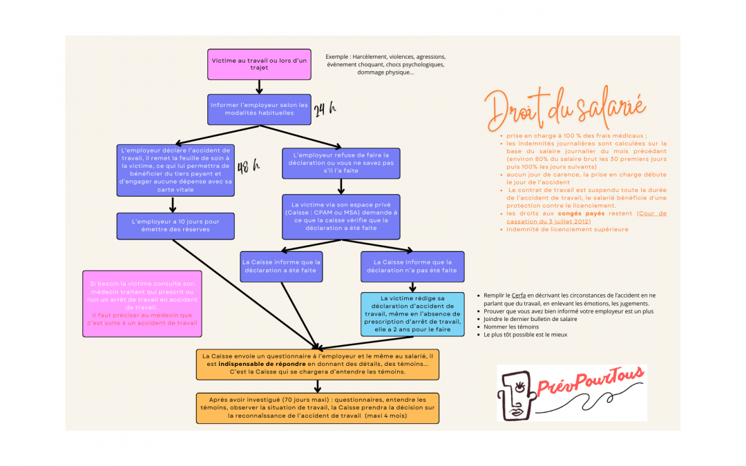 Victime au travail, ne restez pas seul : démarches et droits