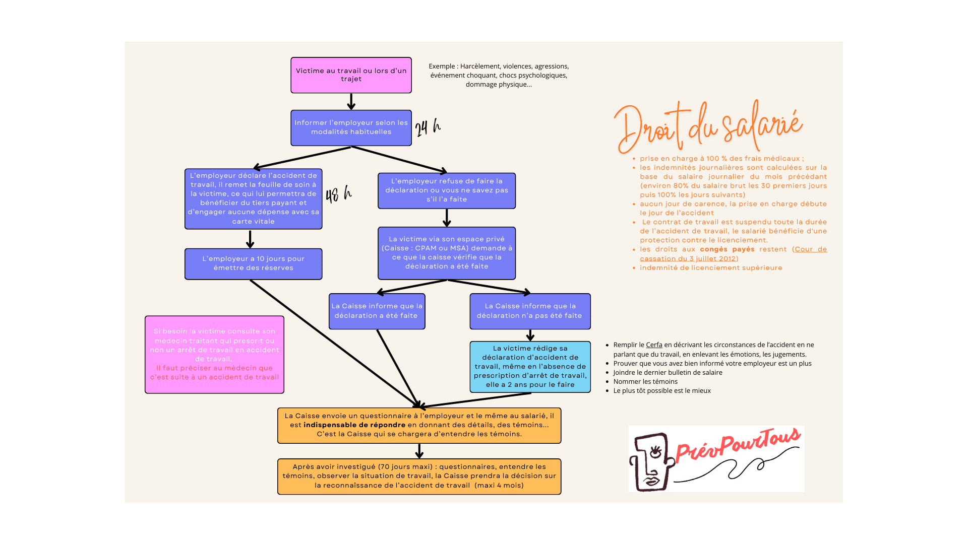 Victime au travail, droits et démarches
