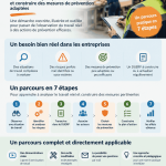 Du constat à l’action — Évaluer les risques professionnels et construire des mesures de prévention adaptées